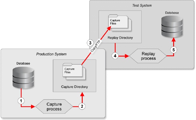 database_replay_architecture