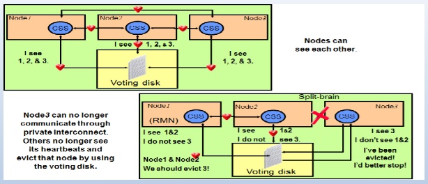 Voting-Disk-Example3