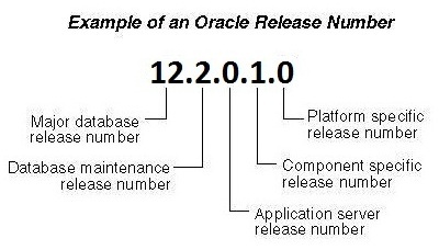 Oracle_version